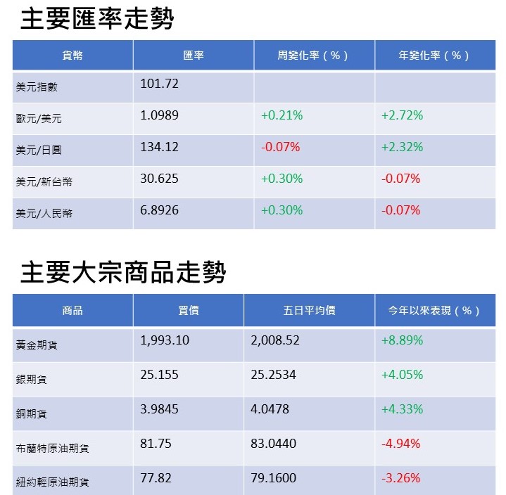 安盛財富理財週報 W17 20230424 出2