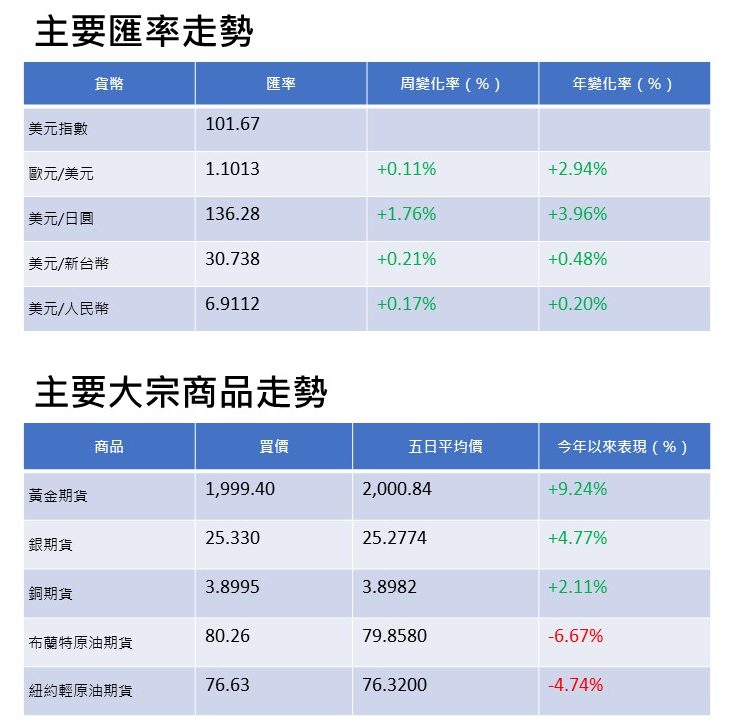 安盛財富理財週報 W18 20230502 出 e1683122357590