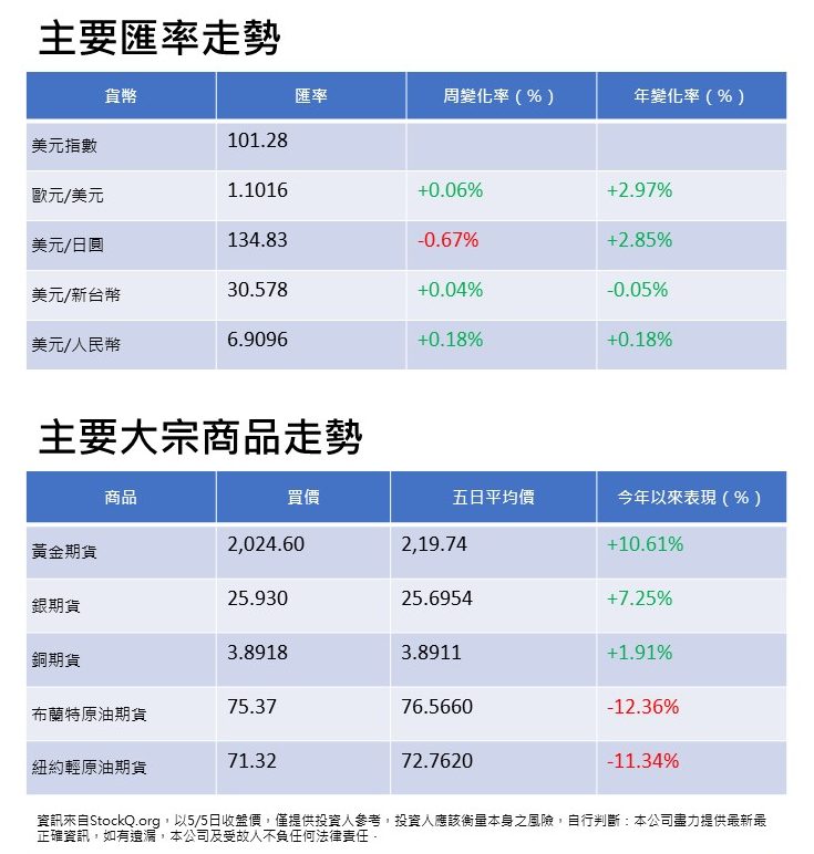 安盛財富理財週報 W19 202305082 出 e1683554894903