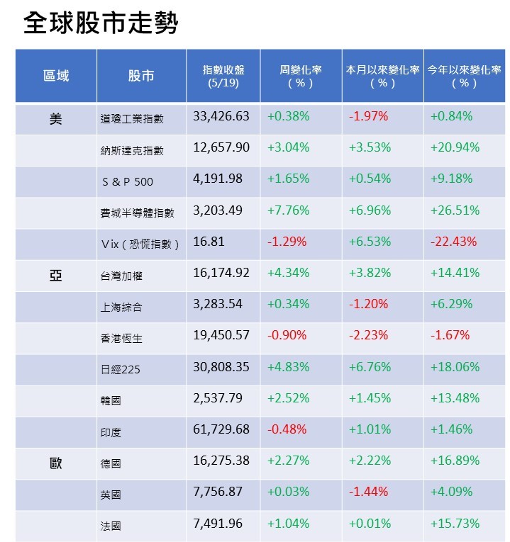 投影片2 1