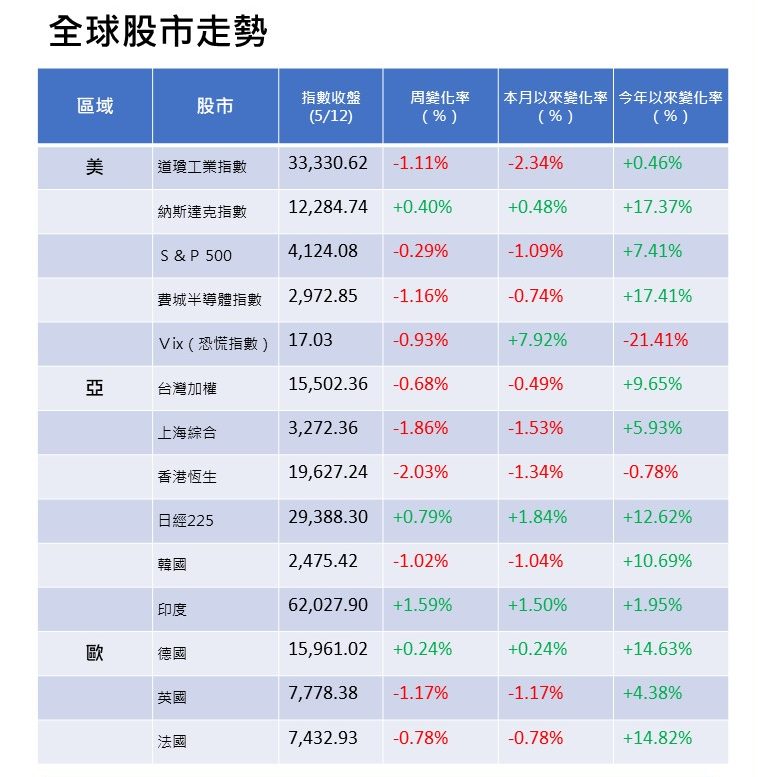 投影片2 e1684128238909