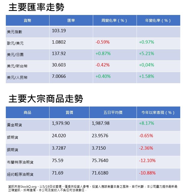 投影片3 1