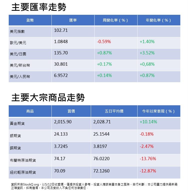 投影片3 e1684128269777