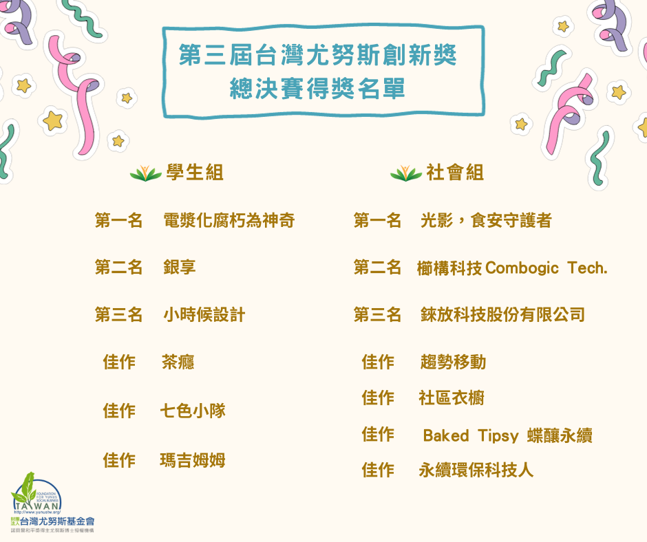 圖一＿創新獎得獎名單