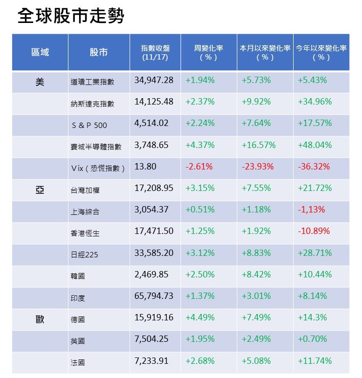 安盛財富理財週報 W47 20231120 品傳媒1 e1700489510499