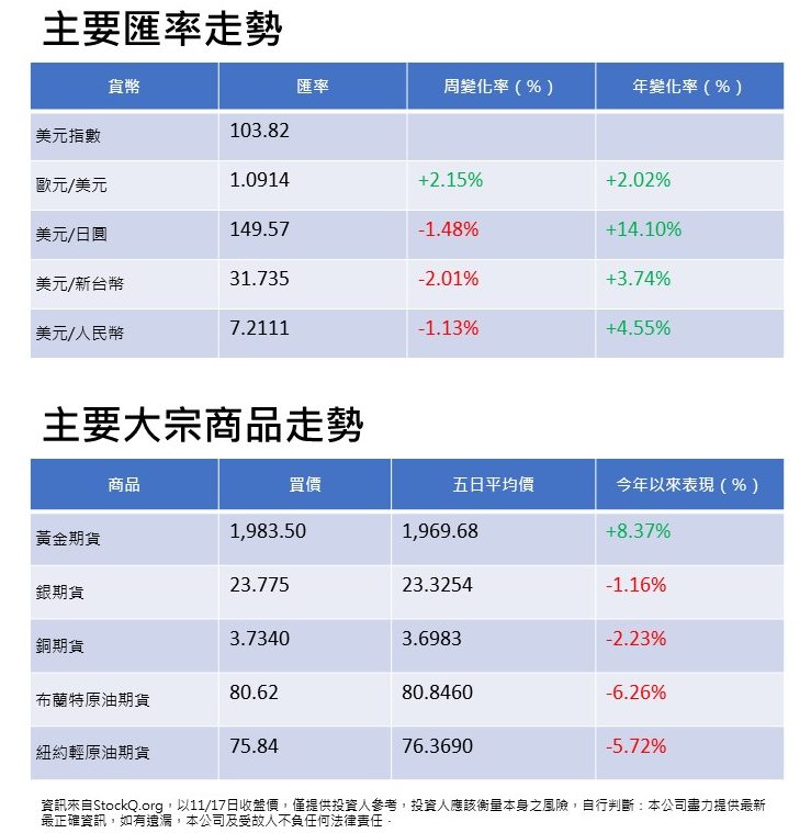 安盛財富理財週報 W47 20231120 品傳媒2 e1700489567827