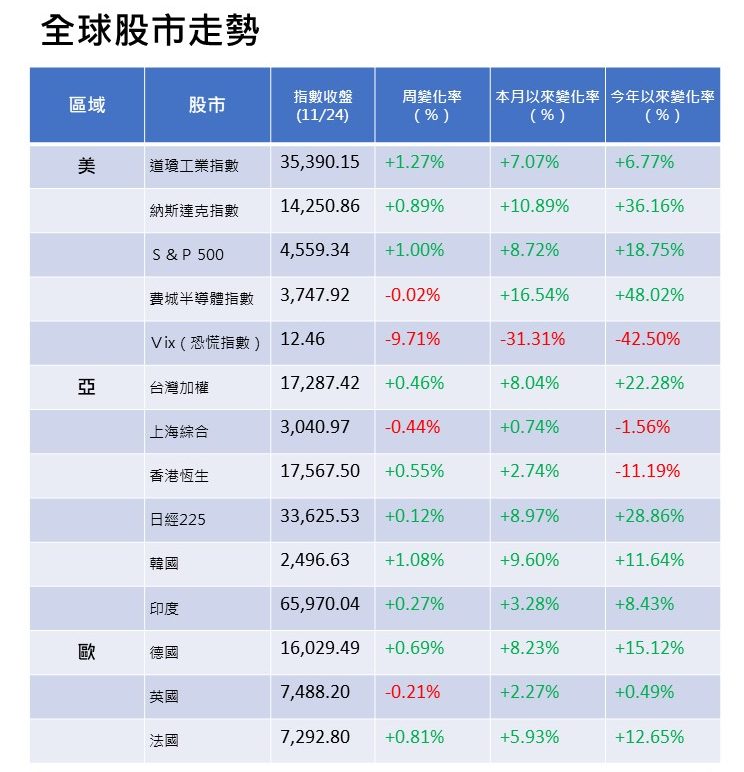 安盛財富理財週報 W48 20231127 品傳媒1 e1701166219647
