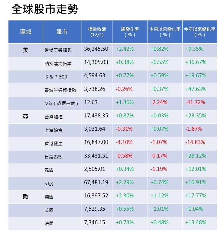 安盛財富理財週報 W49 20231204 品傳媒1 e1701696946491