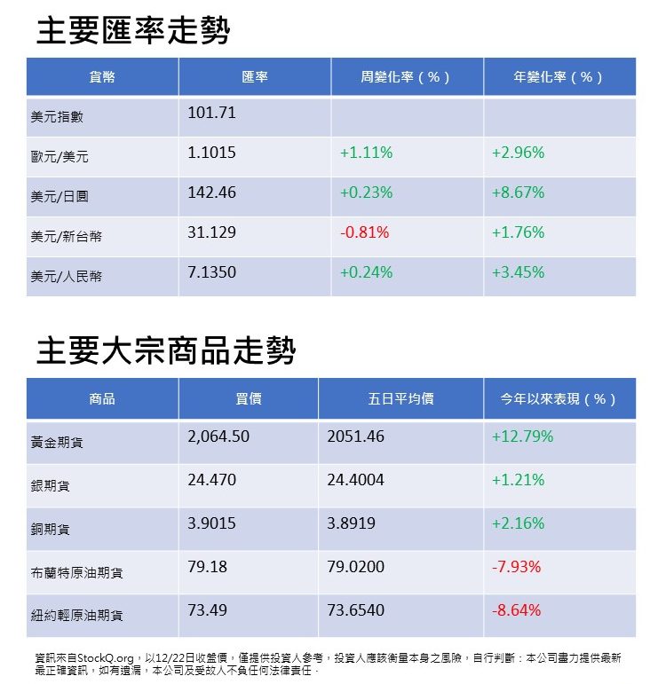 安盛財富理財週報 W52 20231225 品傳媒2 e1703583567831