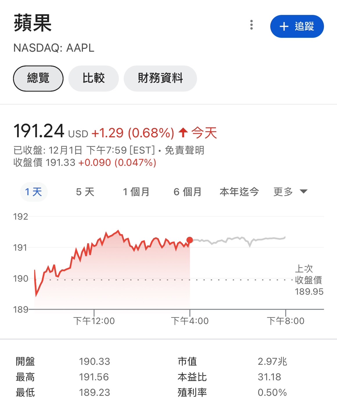蘋果公司股價