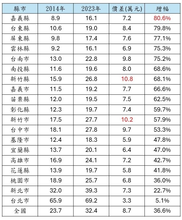 簡報1