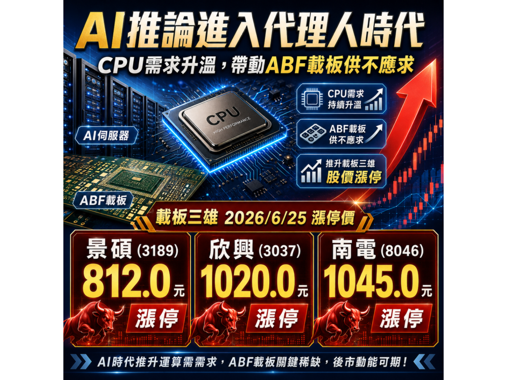abfcpu20260625 wibkkv