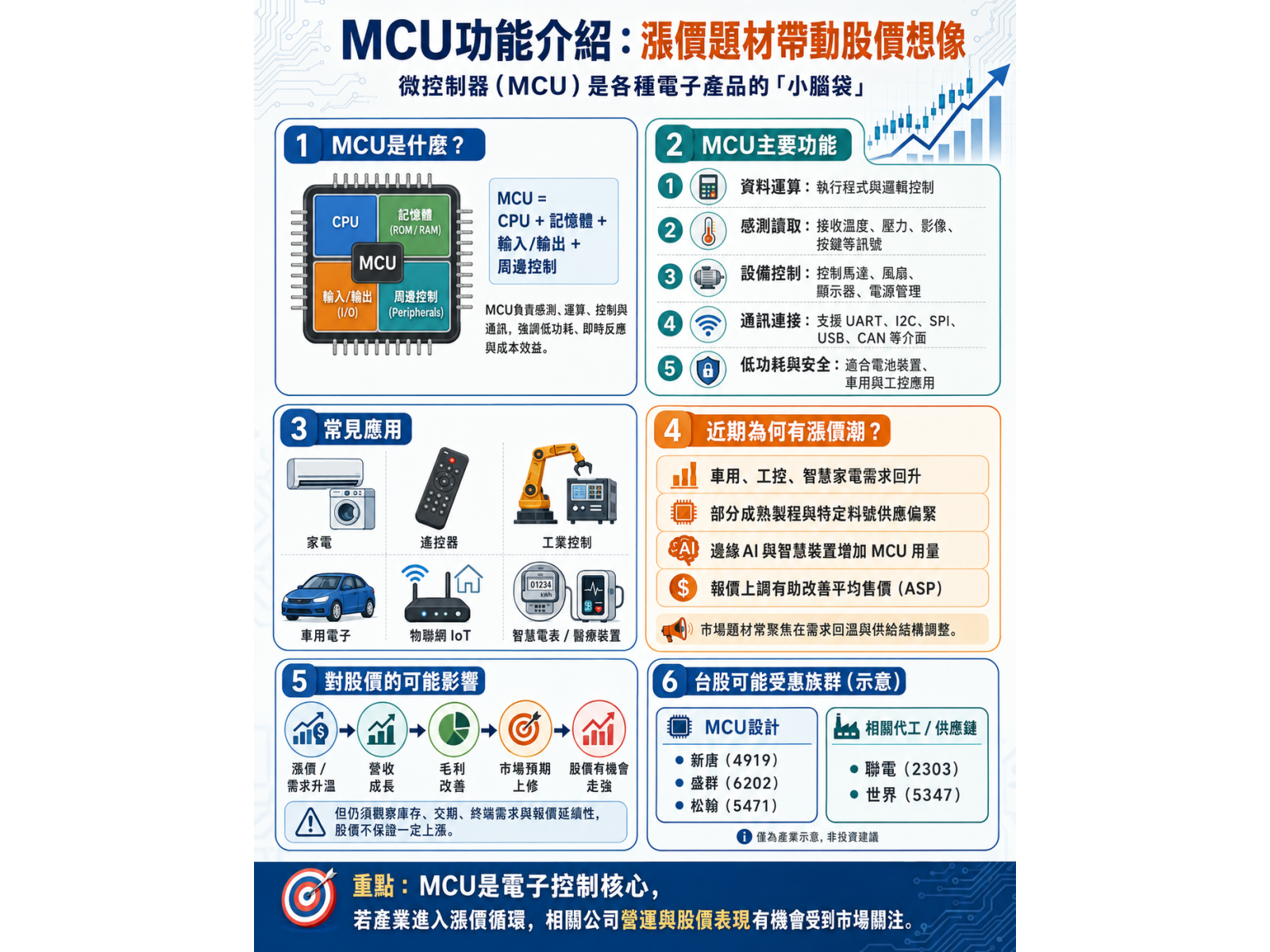 mcu20function