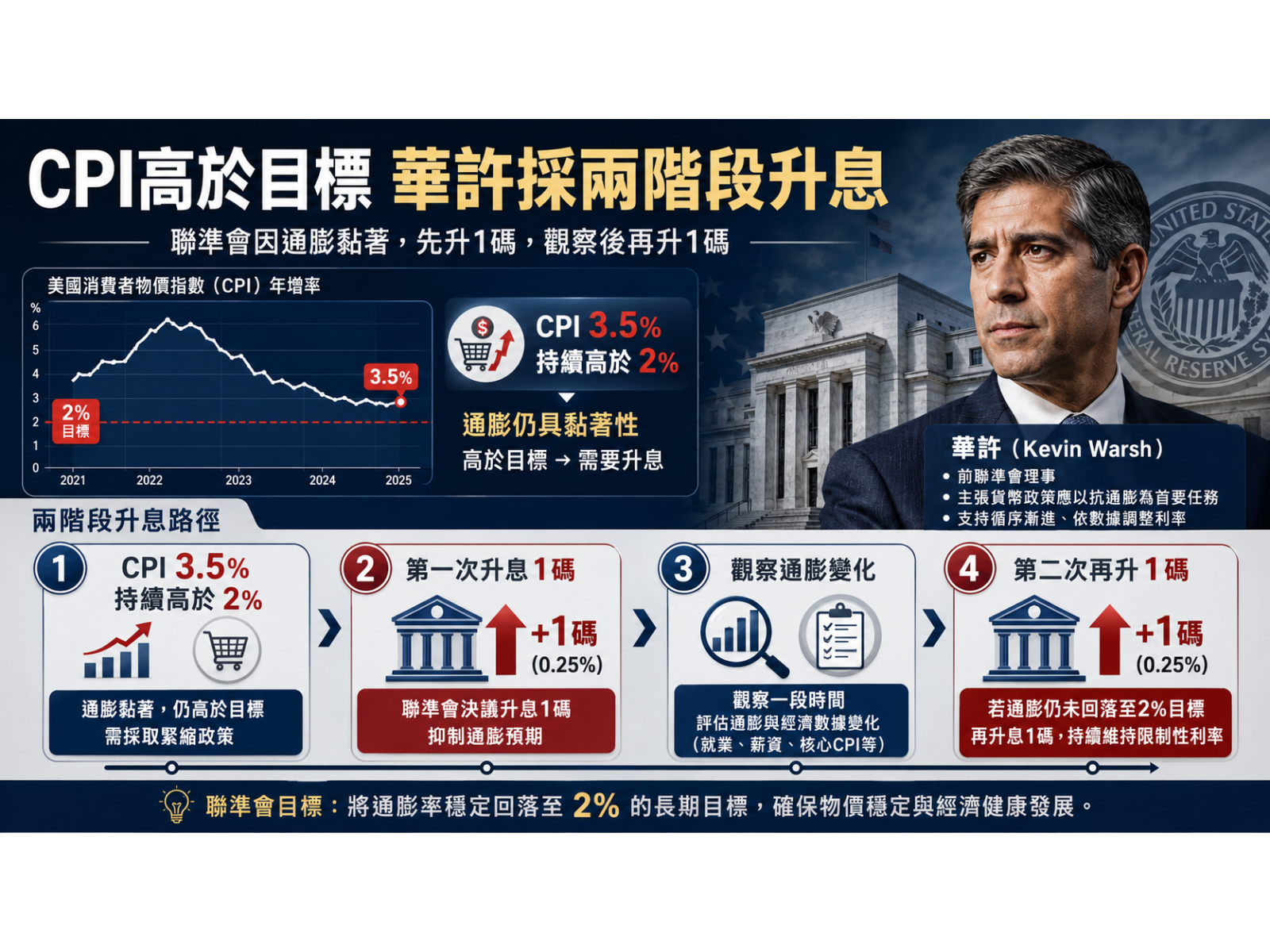 fedpolicy q9p5hk