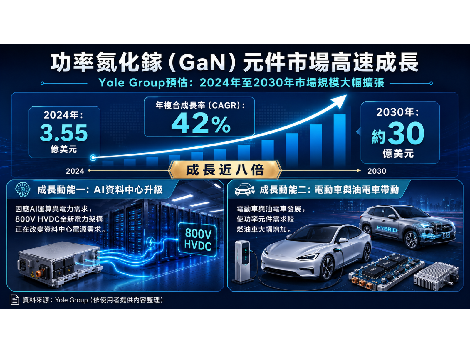 gan20cagr f0ssa8