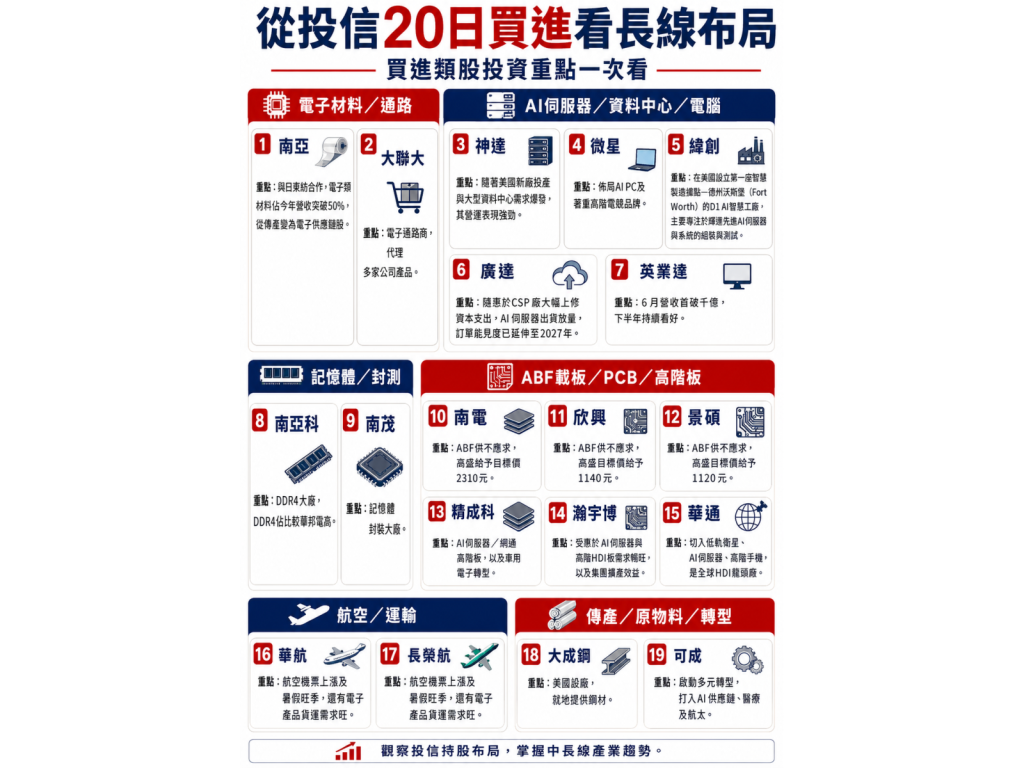 manage20260723 xqalst